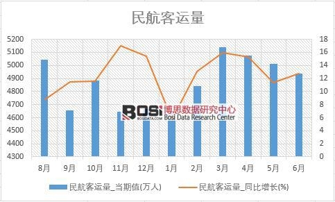 2018���ϰ����Ї��񺽿��\�������yӋ