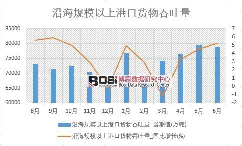 2018���ϰ����Ї��غ�Ҏģ���ϸۿ�؛�������������yӋ