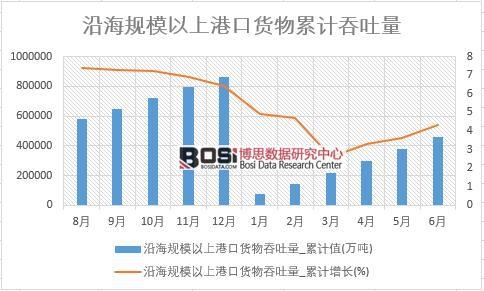 �غ�Ҏģ���ϸۿ�؛��������_��Ӌֵ