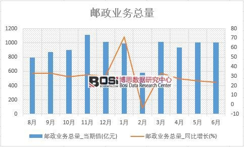 2018���ϰ����Ї�(gu��)�]���I(y��)��(w��)������(sh��)��(j��)�y(t��ng)Ӌ(j��)
