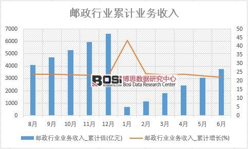 �]���ИI�I������_��Ӌֵ