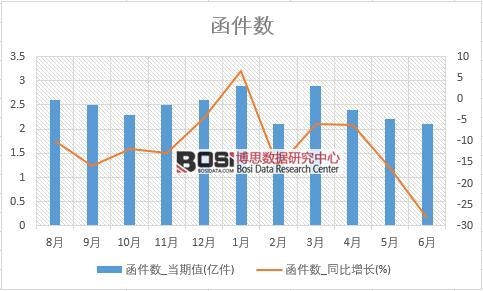 2018���ϰ����Ї�(gu��)������(sh��)��(sh��)��(j��)�y(t��ng)Ӌ(j��)