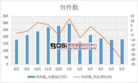 2018���ϰ����Ї�������(sh��)��(sh��)��(j��)�y(t��ng)Ӌ