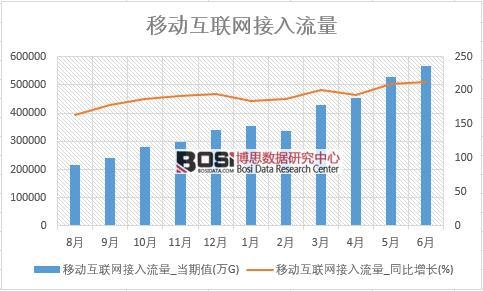 2018���ϰ����Ї�(gu��)�Ƅ�(d��ng)��(li��n)�W(w��ng)����������(sh��)��(j��)�y(t��ng)Ӌ(j��)