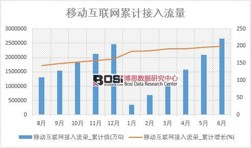 �Ƅ�(d��ng)��(li��n)�W(w��ng)��������_��Ӌ(j��)ֵ