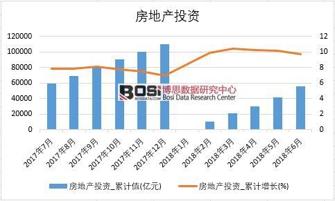 2018���ϰ����Ї����خa(ch��n)Ͷ�Y��(sh��)��(j��)�y(t��ng)Ӌ