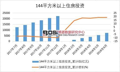 2018���ϰ����Ї�144ƽ��������ס��Ͷ�Y��(sh��)��(j��)�y(t��ng)Ӌ(j��)