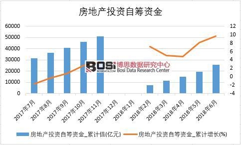 2018���ϰ����Ї�(gu��)���خa(ch��n)Ͷ�Y�ԻI�Y��(sh��)��(j��)�y(t��ng)Ӌ(j��)