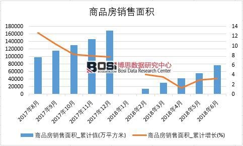 2018年上半年中國商品房銷售面積數(shù)據(jù)統(tǒng)計