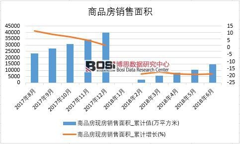 2018���ϰ����Ї���Ʒ���F���N����e�����yӋ