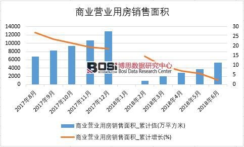 2018���ϰ����Ї�(gu��)�̘I(y��)�I(y��ng)�I(y��)�÷��N����e��(sh��)��(j��)�y(t��ng)Ӌ(j��)