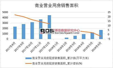 2018���ϰ����Ї�(gu��)�̘I(y��)�I(y��ng)�I(y��)�÷��F(xi��n)���N����e��(sh��)��(j��)�y(t��ng)Ӌ(j��)