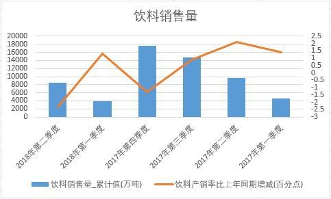 2018���ϰ����Ї�����N���������ȽyӋ