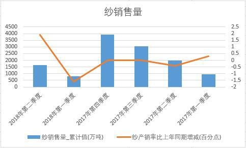 2018���ϰ����Ї����N���������ȽyӋ