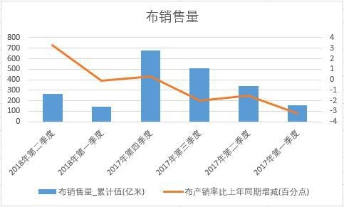 2018���ϰ����Ї����N���������Ƚy(t��ng)Ӌ