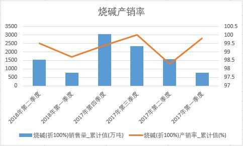 ���A(��100%)�a�N��