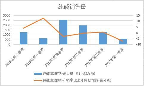 2018���ϰ����Ї����A�N���������ȽyӋ