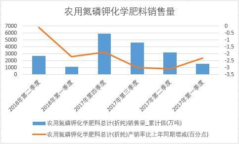 2018���ϰ����Ї��r�õ���⛻��W�����N���������ȽyӋ