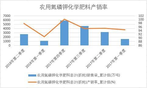 �r�õ���⛻��W���Ͽ�Ӌ(�ۼ�)�a�N��