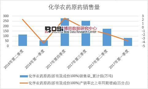 2018���ϰ����Ї����W(xu��)�r(n��ng)ˎԭˎ�N����(sh��)��(j��)���Ƚy(t��ng)Ӌ(j��)