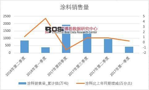 2018���ϰ����Ї�(gu��)Ϳ���N����(sh��)��(j��)���Ƚy(t��ng)Ӌ(j��)