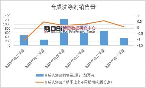 2018���ϰ����Ї��ϳ�ϴ�섩�N���������ȽyӋ