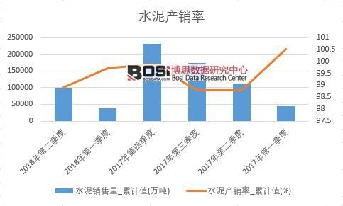 水泥產銷率_累計值