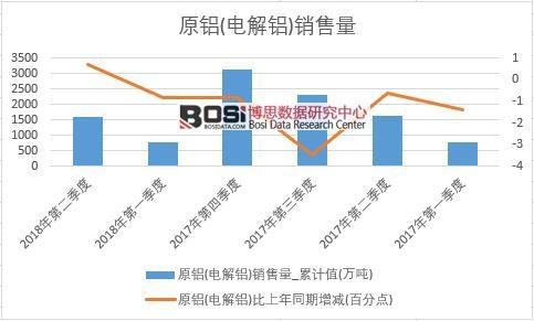 2018���ϰ����Ї�ԭ�X(늽��X)�N���������ȽyӋ