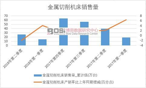 2018���ϰ����Ї����������C���N���������ȽyӋ