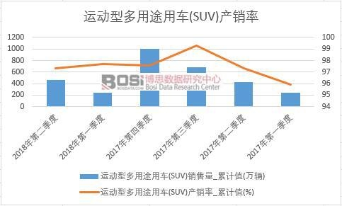 �\���Ͷ���;��܇(SUV)�a�N��