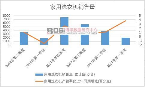 2018���ϰ����Ї�����ϴ�C�N���������ȽyӋ