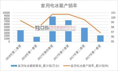 ����늱���a(ch��n)�N��