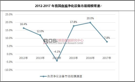 2012-2017���҇�ѪҺ�����O���Ј�Ҏ(gu��)ģ����