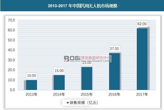 2013-2017���Ї����ßo�˙C�Ј�Ҏģ