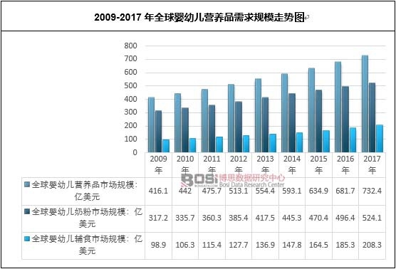 2009-2017��ȫ����׃��I�B(y��ng)Ʒ����Ҏ(gu��)ģ�߄݈D