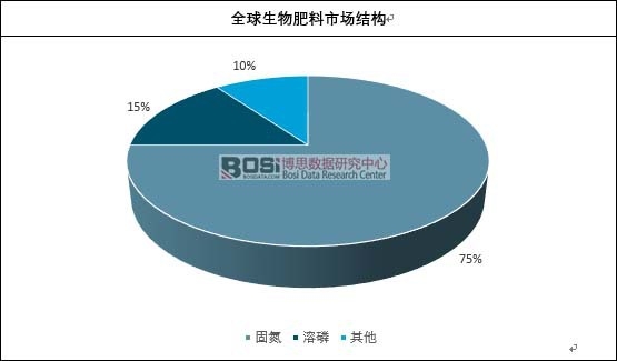 ȫ����������Ј�(ch��ng)�Y(ji��)��(g��u)