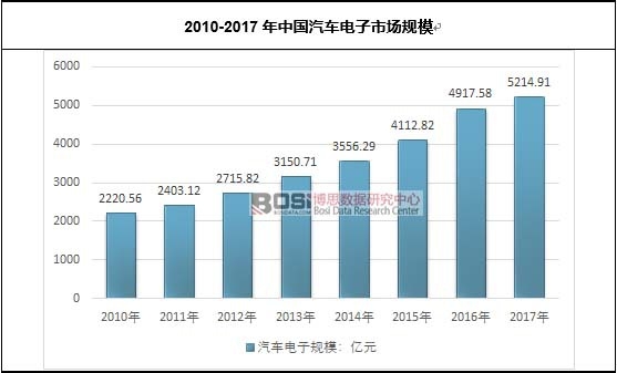 2010-2017���Ї���܇����Ј�Ҏ(gu��)ģ