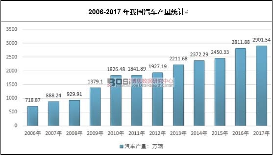 2006-2017���҇���܇�a(ch��n)���y(t��ng)Ӌ