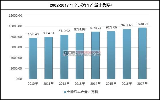 2002-2017��ȫ����܇�a���߄݈D