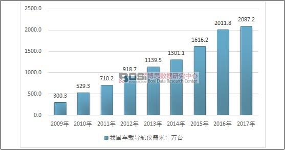 �҇�܇�d����ϵ�y��؛��