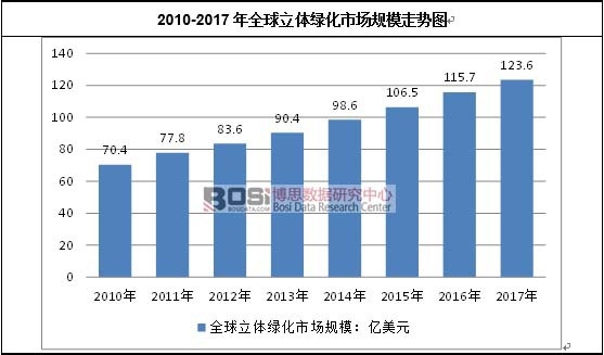 2010-2017��ȫ�����w�G���Ј�Ҏģ�߄݈D