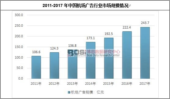 2011-2017���Ї��C���V���ИI�Ј�Ҏģ��r