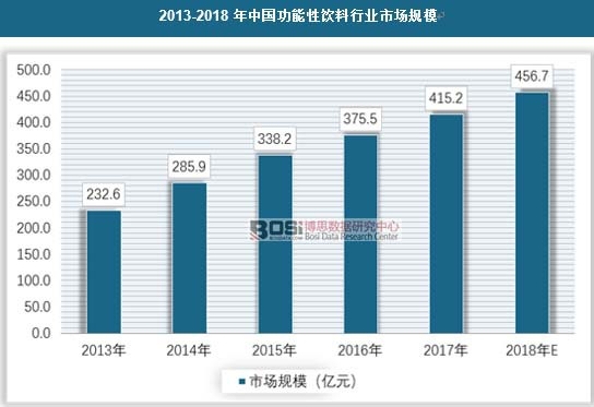 2013-2018���Ї�����������ИI(y��)�Ј�(ch��ng)Ҏ(gu��)ģ