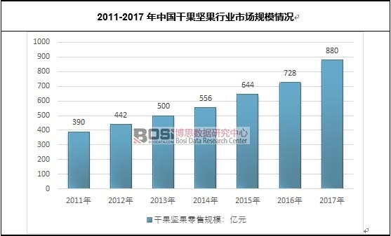 2011-2017���Ї��ɹ��Թ��ИI�Ј�Ҏģ��r