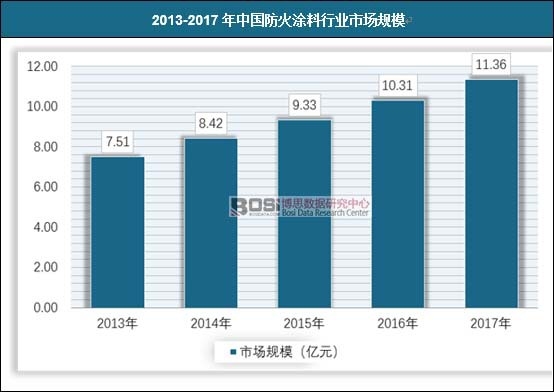  2013-2017���Ї�(gu��)����Ϳ���ИI(y��)�Ј�(ch��ng)Ҏ(gu��)ģ