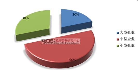 ��ͬҎģ��I����ռ��