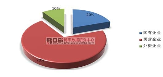 ��ͬ���|��I����