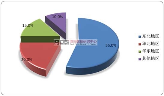 �҇�(gu��)���~��ľ�����ֲ��F(xi��n)��