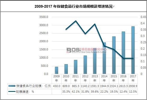 2009-2017�걣��ʳƷ�ИI�Ј�Ҏģ��������r