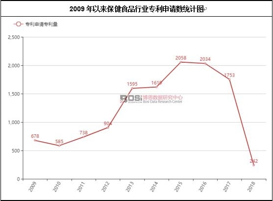 2009���ԁ�����ʳƷ�ИI������Ո���yӋ�D